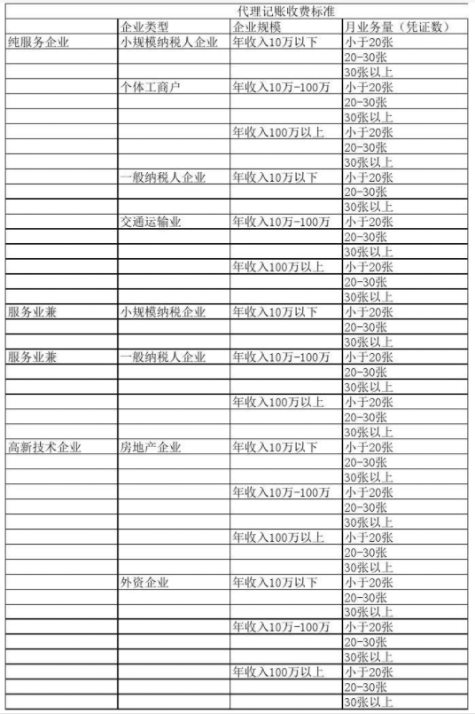 芜湖代理记账公司收费表一览，代理记账收费结构构成