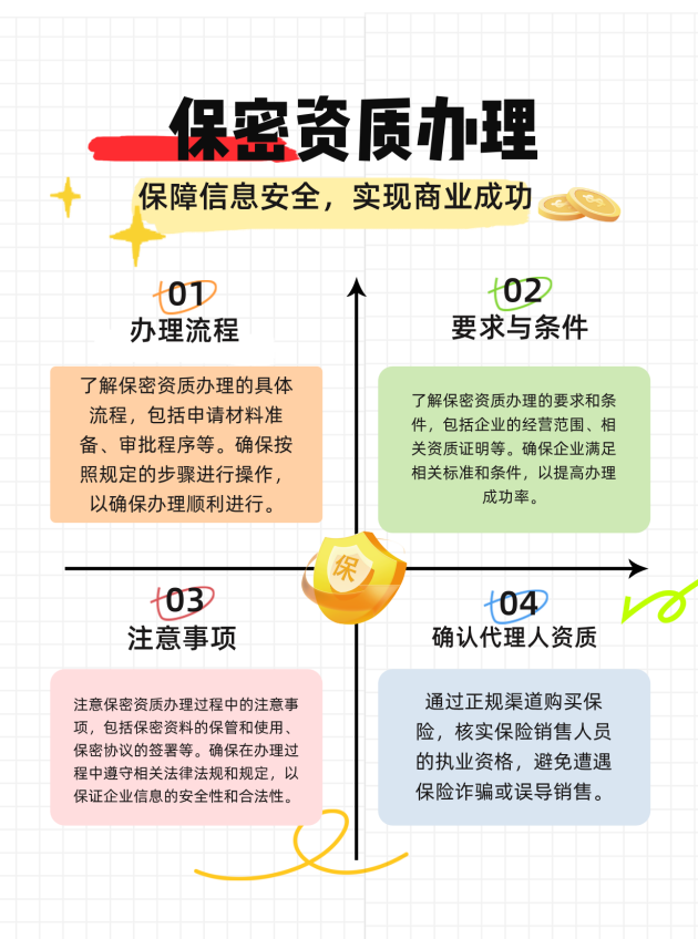 芜湖保密资质办理的流程、要求与注意事项有哪些