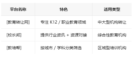 芜湖学校类的教育培训机构转让注意事项、哪里有渠道，一般的转让价格是多少